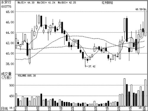 6月10日公司研究之機構關注個股